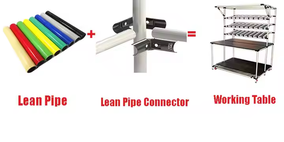 0.8-2.0mm Thickness PE Coated Industrial Lean Pipe Steel Tube